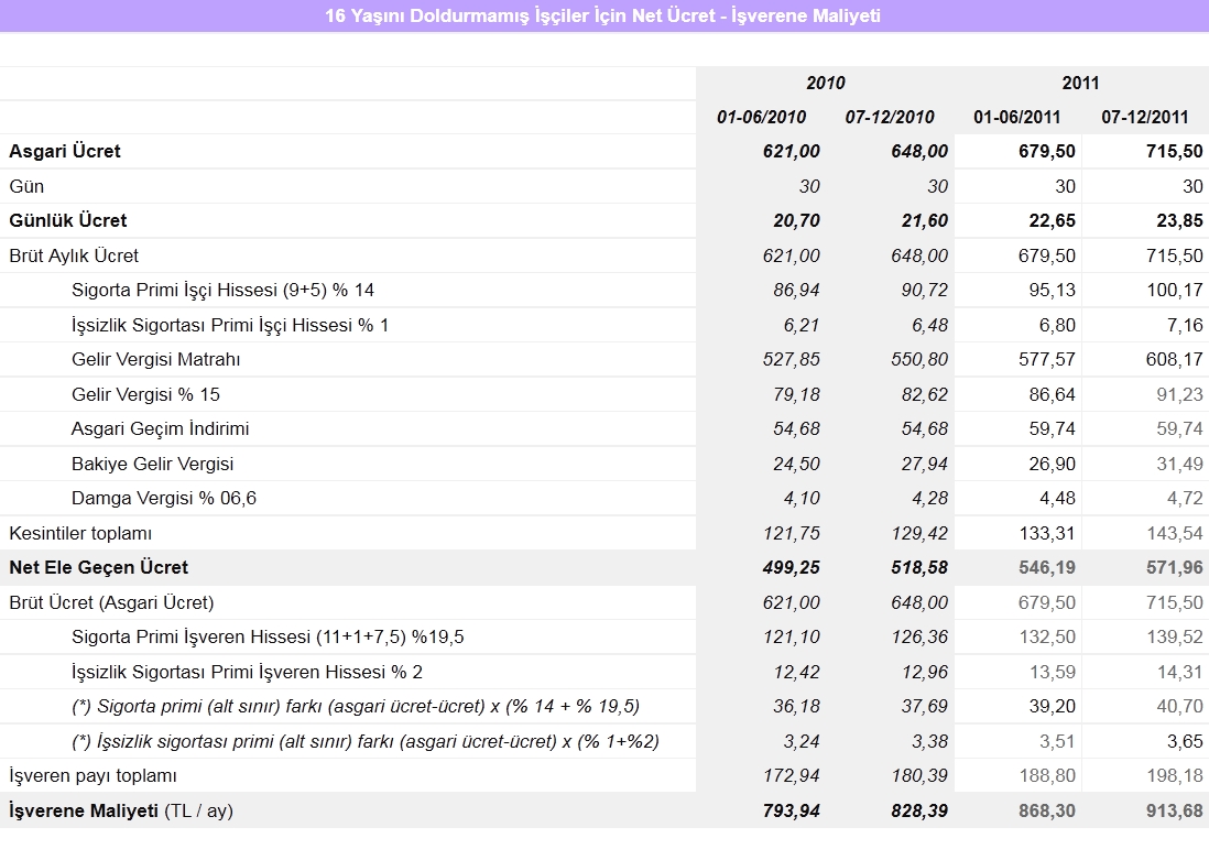asgari ucret maliyetleri 3-178.jpg